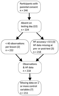 Improvements in 4th graders' task behavior after physical activity: mediation by inhibition?